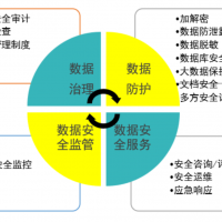 数据安全服务能力评定，有哪些要求？