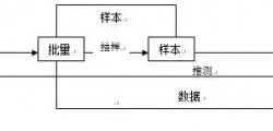 品管QC的演变