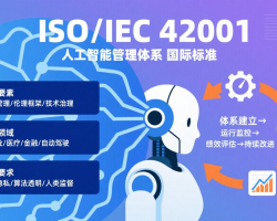 ISO/IEC 42001标准和其他管理体系标准的主要区别是什么？