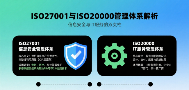 ISO27001 与 ISO20000 的区别与共通性