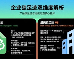 一文读懂：产品碳足迹 vs 组织碳足迹