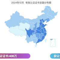 截至2024年12月，全国共颁发有效认证证书406万张