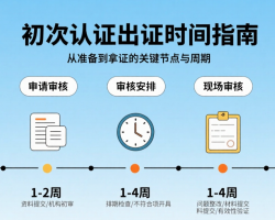 初次认证出证周期及认证全流程风险管控指南