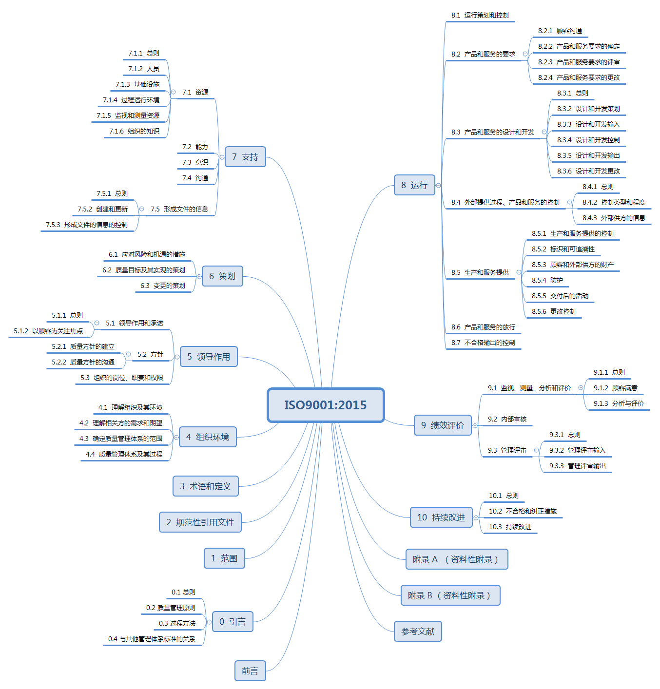 ISO9001 2015.png